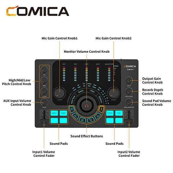 Comica ADCaster C2 Multi-functional Audio Interface
