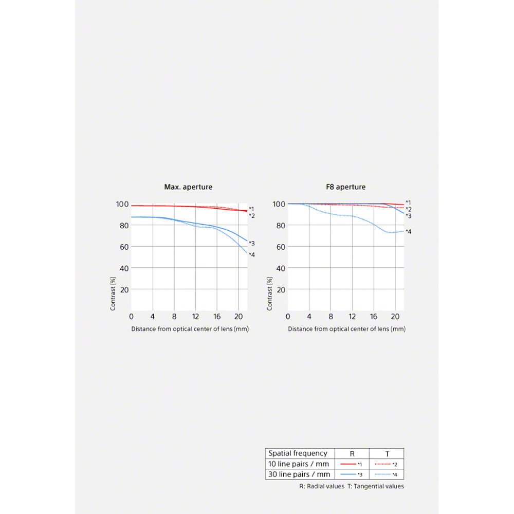 Sony FE 50mm f:1.4 GM Lens DIGITAL MASTER: https:::digitalmastergh.com 4_IMG_1941178